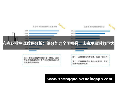 布克职业生涯数据分析：得分能力全面提升，未来发展潜力巨大