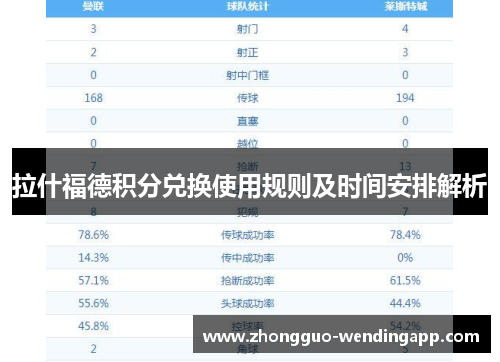 拉什福德积分兑换使用规则及时间安排解析 拉什福德积分兑换使用规则及时间安排解析