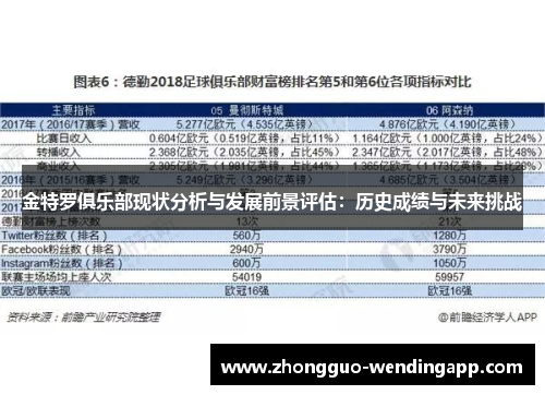 金特罗俱乐部现状分析与发展前景评估:历史成绩与未来挑战 金特罗俱乐部现状分析与发展前景评估:历史成绩与未来挑战