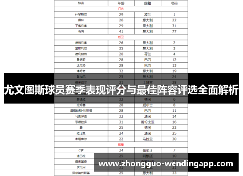 尤文图斯球员赛季表现评分与最佳阵容评选全面解析