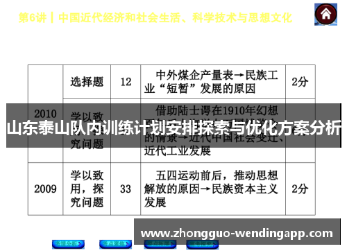 山东泰山队内训练计划安排探索与优化方案分析