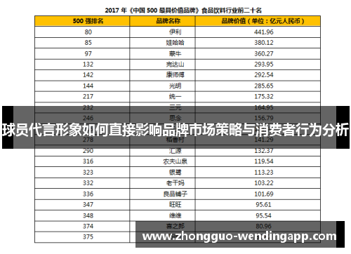 球员代言形象如何直接影响品牌市场策略与消费者行为分析 球员代言形象如何直接影响品牌市场策略与消费者行为分析
