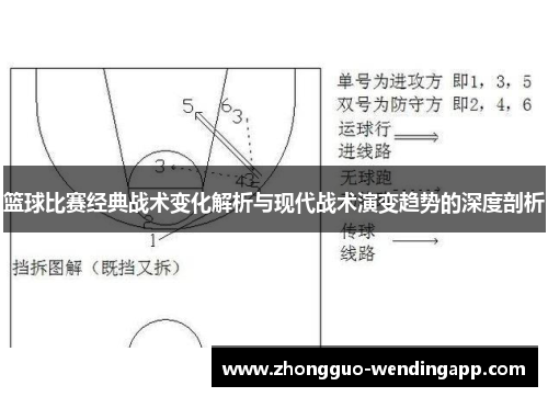 篮球比赛经典战术变化解析与现代战术演变趋势的深度剖析 篮球比赛经典战术变化解析与现代战术演变趋势的深度剖析
