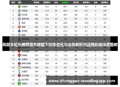 英超本轮伤病管理关键期下赔率变化与走势解析对战局影响深度前瞻