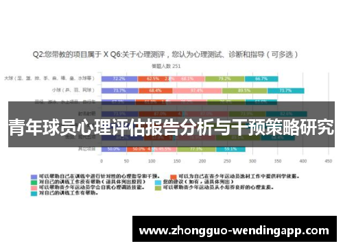青年球员心理评估报告分析与干预策略研究 青年球员心理评估报告分析与干预策略研究
