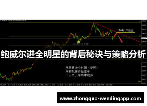 鲍威尔进全明星的背后秘诀与策略分析 鲍威尔进全明星的背后秘诀与策略分析