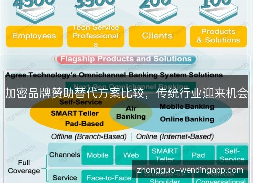 加密品牌赞助替代方案比较,传统行业迎来机会 加密品牌赞助替代方案比较,传统行业迎来机会